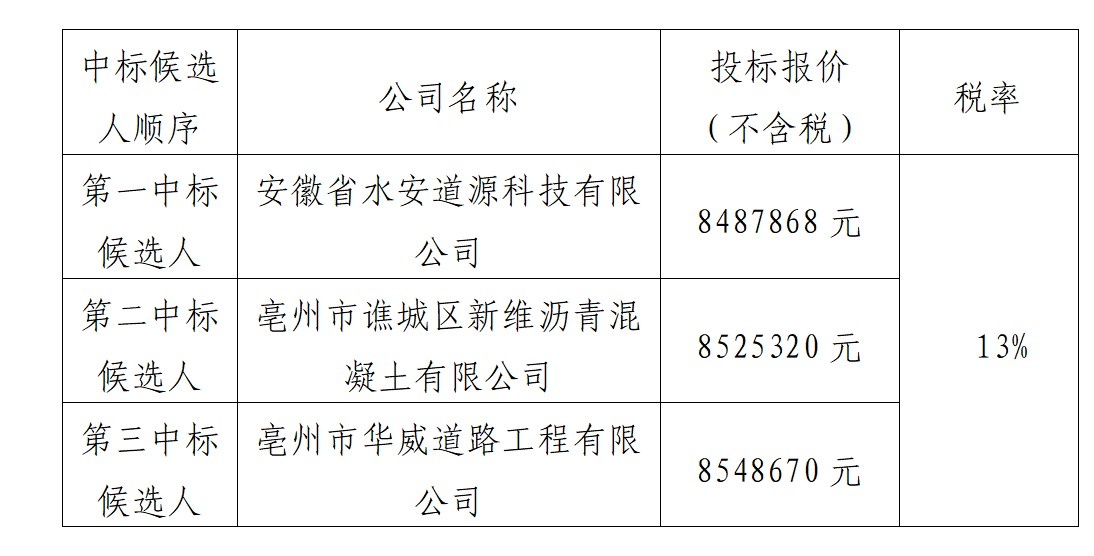 亳州市招投标网，打造透明公正高效的招投标环境