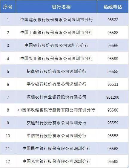 深圳社保卡申请全流程详解，从申请到领取手卡的时间安排